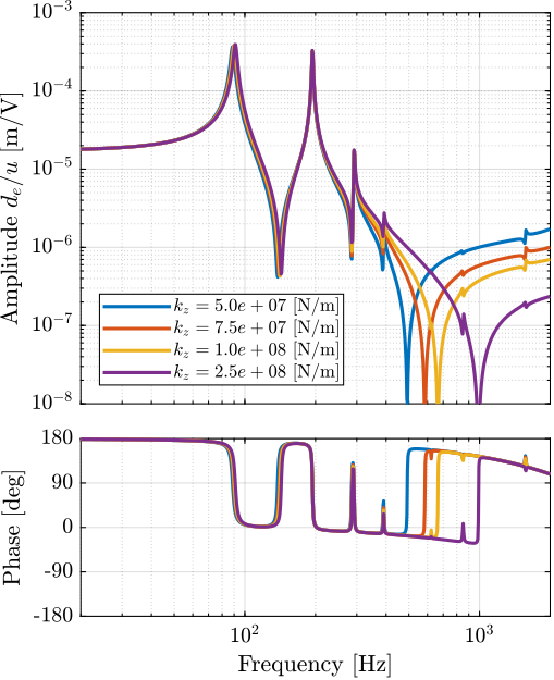 /tdehaeze/phd-test-bench-struts/media/commit/23e669b9e639c56c52a26c73b3718a2dc8ecb21b/figs/test_struts_effect_flex_axial_stiffness_enc.png