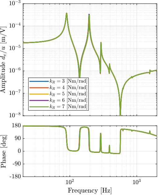 /tdehaeze/phd-test-bench-struts/media/commit/23e669b9e639c56c52a26c73b3718a2dc8ecb21b/figs/test_struts_effect_flex_bending_stiffness_enc.png