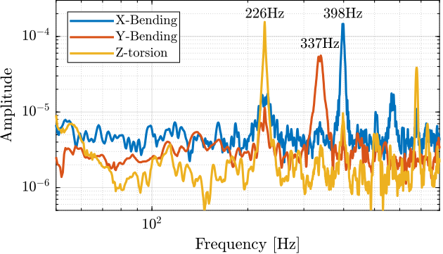 /tdehaeze/phd-test-bench-struts/media/commit/7a83659d73a462d06195f4e342b3a8939470a249/figs/test_struts_spur_res_frf.png