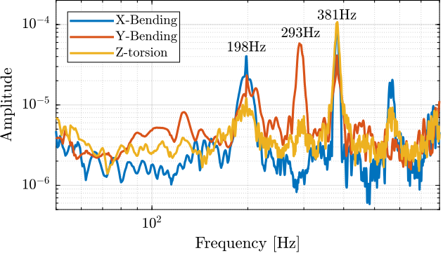 /tdehaeze/phd-test-bench-struts/media/commit/7a83659d73a462d06195f4e342b3a8939470a249/figs/test_struts_spur_res_frf_enc.png