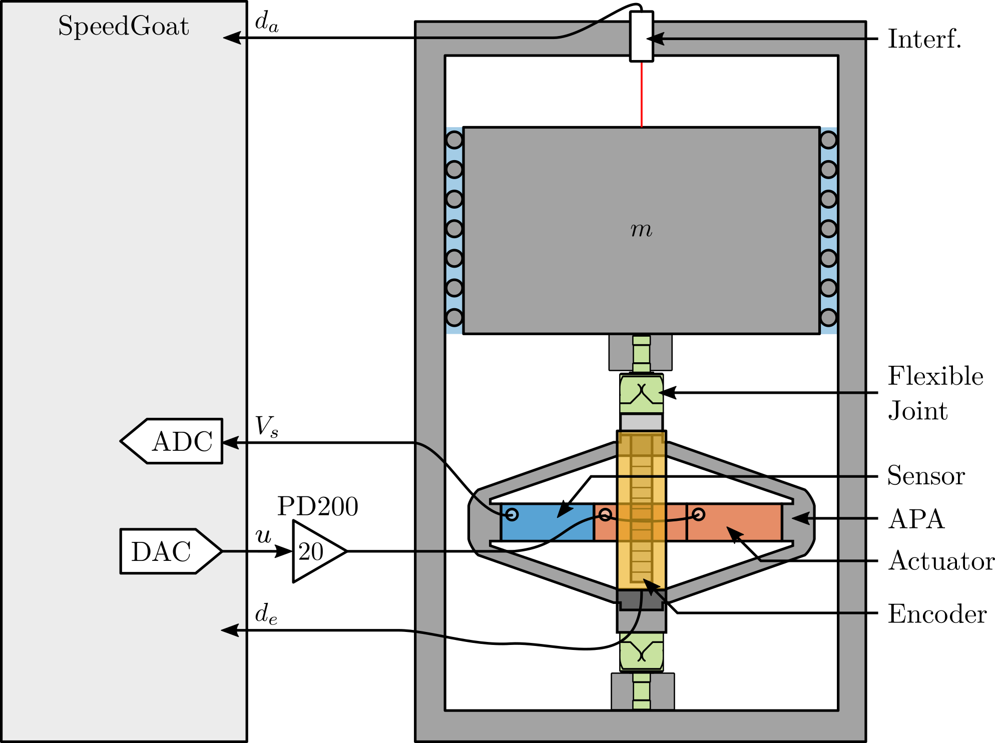 /tdehaeze/phd-test-bench-struts/media/commit/eb7dd777cec083742a923bef931c48e8fc51a173/figs/test_struts_bench_schematic.png