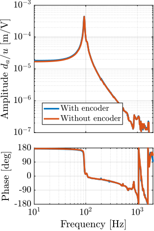 /tdehaeze/phd-test-bench-struts/media/commit/eb7dd777cec083742a923bef931c48e8fc51a173/figs/test_struts_effect_encoder_int.png