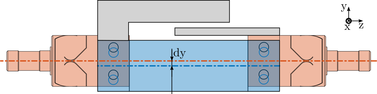 /tdehaeze/phd-test-bench-struts/media/commit/eb7dd777cec083742a923bef931c48e8fc51a173/figs/test_struts_misalign_schematic.png