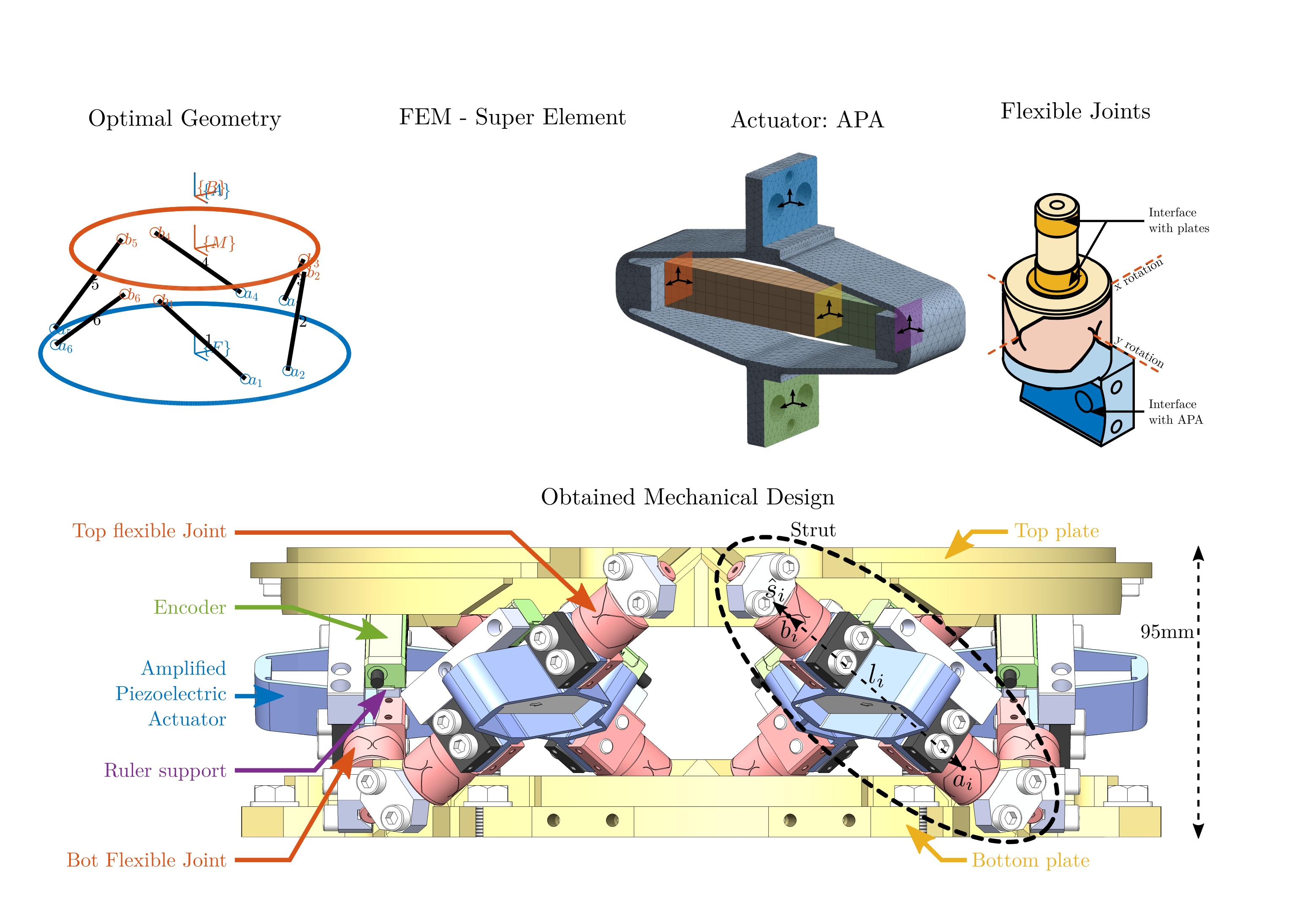 /tdehaeze/phd-thesis/media/branch/master/figs/chapter2_overview.png