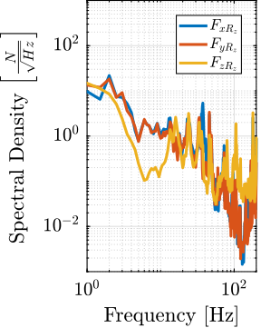 /tdehaeze/phd-thesis/media/branch/master/figs/ustation_dist_source_spindle.png