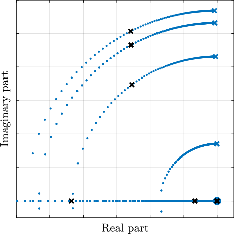 /tdehaeze/phd-thesis/media/commit/2c431f46d8e87a9c4dbd9b9da89fc19f2f8104a9/figs/nhexa_decentralized_iff_root_locus.png