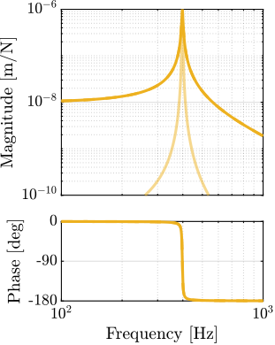 /tdehaeze/phd-thesis/media/commit/2c431f46d8e87a9c4dbd9b9da89fc19f2f8104a9/figs/rotating_nano_hexapod_dynamics_pz.png