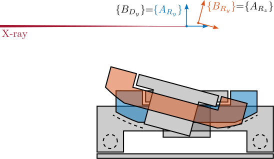 /tdehaeze/phd-thesis/media/commit/2c431f46d8e87a9c4dbd9b9da89fc19f2f8104a9/figs/ustation_stage_motion.png