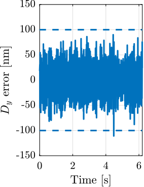 /tdehaeze/phd-thesis/media/commit/2e3115bf49554bea4176ec08a9724efde0a066ed/figs/test_id31_reflectivity_dy.png