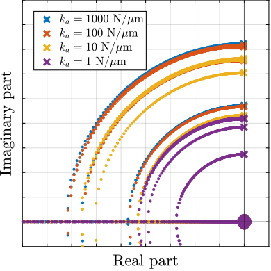 /tdehaeze/phd-thesis/media/commit/2f2bd4c3b971a1dea7f37810fb2448dc9eb1eb7e/figs/detail_fem_joints_axial_stiffness_iff_locus.png