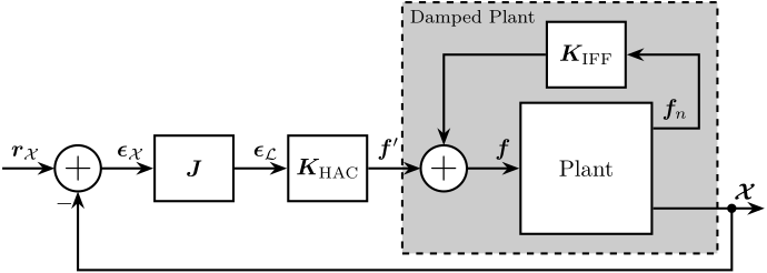 /tdehaeze/phd-thesis/media/commit/2f2bd4c3b971a1dea7f37810fb2448dc9eb1eb7e/figs/nhexa_hac_iff_schematic.png