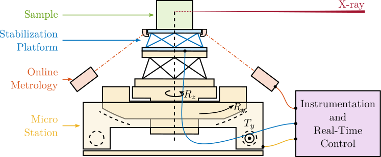 /tdehaeze/phd-thesis/media/commit/325d1d60cb2a39918d10fb4f912d64ebfee352aa/figs/nass_concept_schematic.png