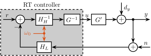 /tdehaeze/phd-thesis/media/commit/3675fbbb178ec8b221a12829dc3194f5fef5f86e/figs/detail_control_cf_arch_tunable_params.png