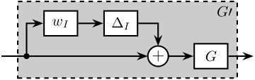 /tdehaeze/phd-thesis/media/commit/3675fbbb178ec8b221a12829dc3194f5fef5f86e/figs/detail_control_cf_input_uncertainty.png