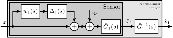 /tdehaeze/phd-thesis/media/commit/3675fbbb178ec8b221a12829dc3194f5fef5f86e/figs/detail_control_sensor_model_uncertainty.png