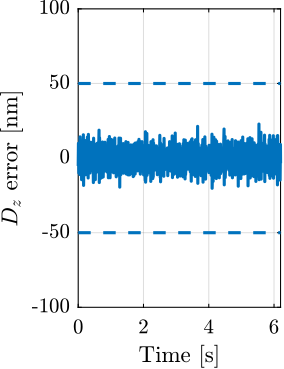 /tdehaeze/phd-thesis/media/commit/3675fbbb178ec8b221a12829dc3194f5fef5f86e/figs/test_id31_reflectivity_dz.png