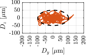 /tdehaeze/phd-thesis/media/commit/3cb936dc7e0186e44164cf49ce1087301c4ea5f2/figs/nass_tomography_hac_iff_m25.png
