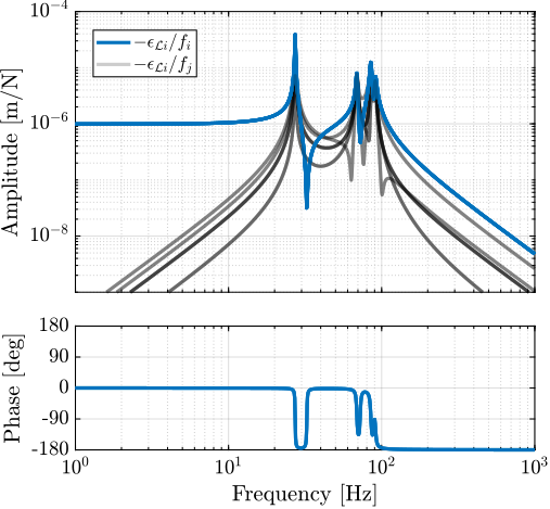/tdehaeze/phd-thesis/media/commit/3cb936dc7e0186e44164cf49ce1087301c4ea5f2/figs/nhexa_plant_frame_struts.png