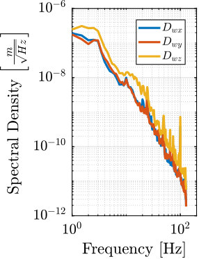 /tdehaeze/phd-thesis/media/commit/4237edf1f61d6f719db1000e3a2711d9cfb78083/figs/ustation_dist_source_ground_motion.png