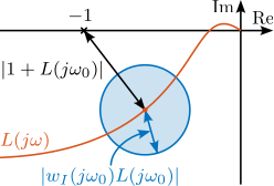 /tdehaeze/phd-thesis/media/commit/49ebcd33d3c0702ddea12732204908cc2eadf6d2/figs/detail_control_cf_nyquist_uncertainty.png