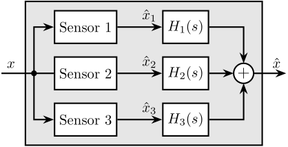 /tdehaeze/phd-thesis/media/commit/49ebcd33d3c0702ddea12732204908cc2eadf6d2/figs/detail_control_sensor_fusion_three_parallel.png