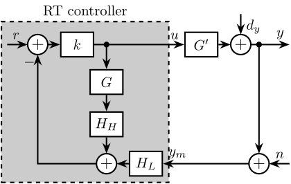 /tdehaeze/phd-thesis/media/commit/4aad0cf9f9b79abd236e756654de6266c72b683b/figs/detail_control_cf_arch.png