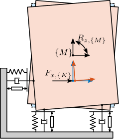 /tdehaeze/phd-thesis/media/commit/4aad0cf9f9b79abd236e756654de6266c72b683b/figs/detail_control_decoupling_model_test_CoK.png