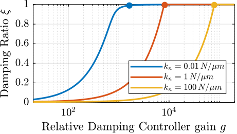/tdehaeze/phd-thesis/media/commit/4aad0cf9f9b79abd236e756654de6266c72b683b/figs/rotating_rdc_optimal_gain.png