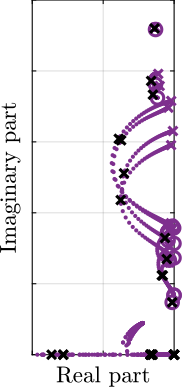 /tdehaeze/phd-thesis/media/commit/4aad0cf9f9b79abd236e756654de6266c72b683b/figs/test_id31_iff_root_locus_m3.png