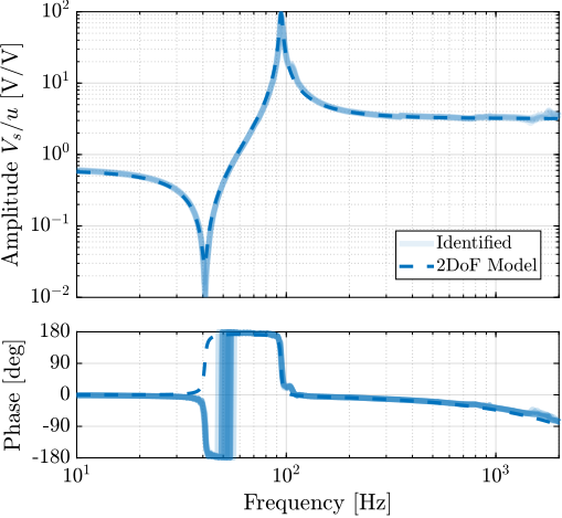 figs/test_apa_2dof_comp_frf_force.png