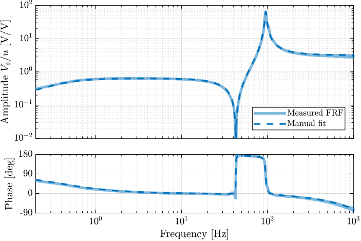 figs/test_apa_iff_plant_comp_manual_fit.png