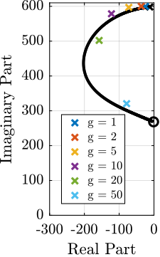 figs/test_apa_iff_root_locus.png