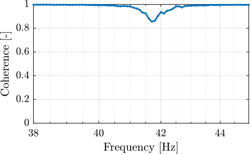 figs/test_apa_non_minimum_phase_coherence.png
