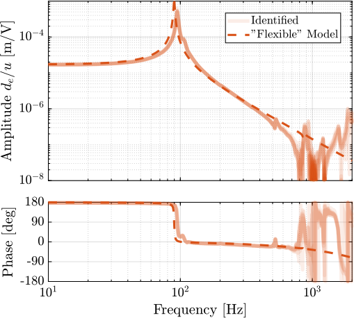 figs/test_apa_super_element_comp_frf_enc.png