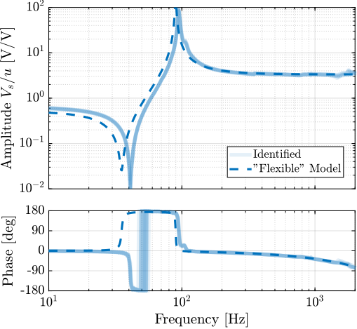 figs/test_apa_super_element_comp_frf_force.png
