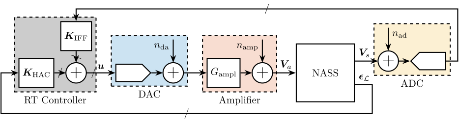/tdehaeze/phd-thesis/media/commit/61a74a17308e581580553f80688b5c8e912b9196/figs/detail_instrumentation_plant.png