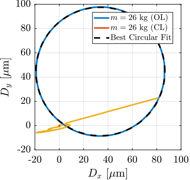/tdehaeze/phd-thesis/media/commit/61a74a17308e581580553f80688b5c8e912b9196/figs/test_id31_tomo_m2_1rpm_robust_hac_iff_fit.png