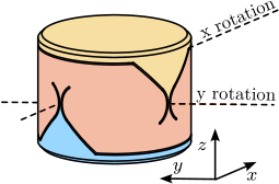 /tdehaeze/phd-thesis/media/commit/647d60a53d49772457151b24f5edba076c9ccaf6/figs/detail_fem_joints_3d_view.png
