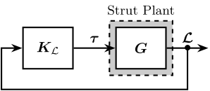 /tdehaeze/phd-thesis/media/commit/647d60a53d49772457151b24f5edba076c9ccaf6/figs/detail_kinematics_decentralized_control.png