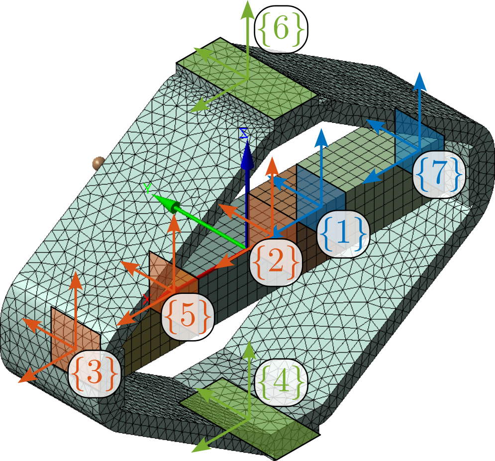 /tdehaeze/phd-thesis/media/commit/6930beb9bb041e22533f9e1084f866308c3bacfd/figs/detail_fem_apa95ml_mesh.png