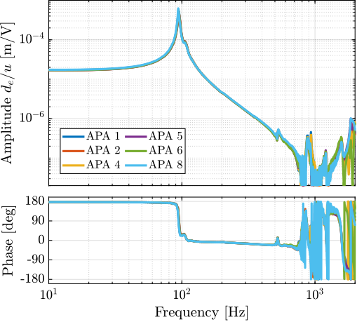 /tdehaeze/phd-thesis/media/commit/6930beb9bb041e22533f9e1084f866308c3bacfd/figs/test_apa_frf_encoder.png