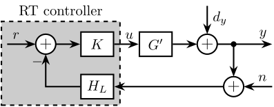 /tdehaeze/phd-thesis/media/commit/6f265dc35dfd8b66579c1747978acecf82f55d7b/figs/detail_control_cf_arch_class.png