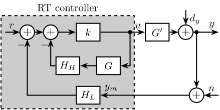 /tdehaeze/phd-thesis/media/commit/6f265dc35dfd8b66579c1747978acecf82f55d7b/figs/detail_control_cf_arch_eq.png