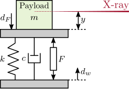 /tdehaeze/phd-thesis/media/commit/6f265dc35dfd8b66579c1747978acecf82f55d7b/figs/detail_control_cf_test_model.png
