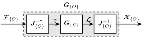 /tdehaeze/phd-thesis/media/commit/6f265dc35dfd8b66579c1747978acecf82f55d7b/figs/detail_control_decoupling_control_jacobian.png