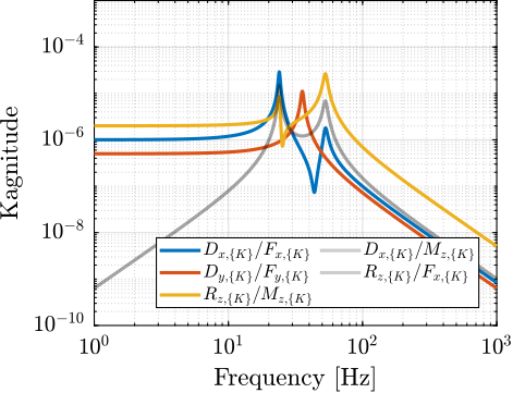 /tdehaeze/phd-thesis/media/commit/6f265dc35dfd8b66579c1747978acecf82f55d7b/figs/detail_control_decoupling_jacobian_plant_CoK.png