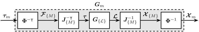 /tdehaeze/phd-thesis/media/commit/6f265dc35dfd8b66579c1747978acecf82f55d7b/figs/detail_control_decoupling_modal.png