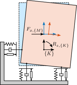 /tdehaeze/phd-thesis/media/commit/6f265dc35dfd8b66579c1747978acecf82f55d7b/figs/detail_control_decoupling_model_test_CoM.png