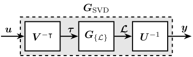 /tdehaeze/phd-thesis/media/commit/6f265dc35dfd8b66579c1747978acecf82f55d7b/figs/detail_control_decoupling_svd.png