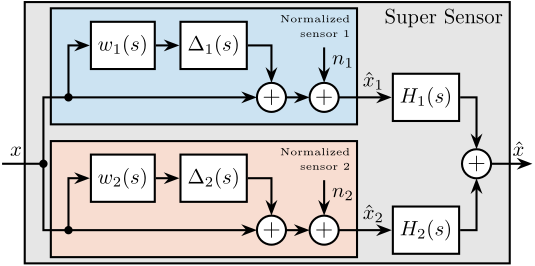 /tdehaeze/phd-thesis/media/commit/6f265dc35dfd8b66579c1747978acecf82f55d7b/figs/detail_control_sensor_fusion_dynamic_uncertainty.png